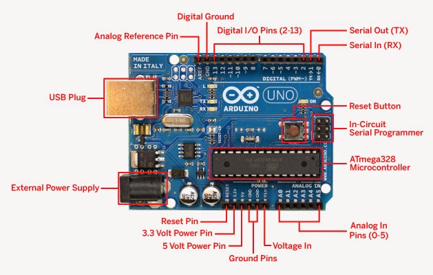 Arduino